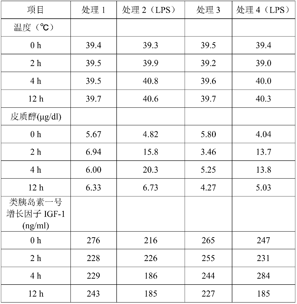 Piggy feed capable of reducing level of serum lipopolysaccharide as well as preparation method and application of piggy feed