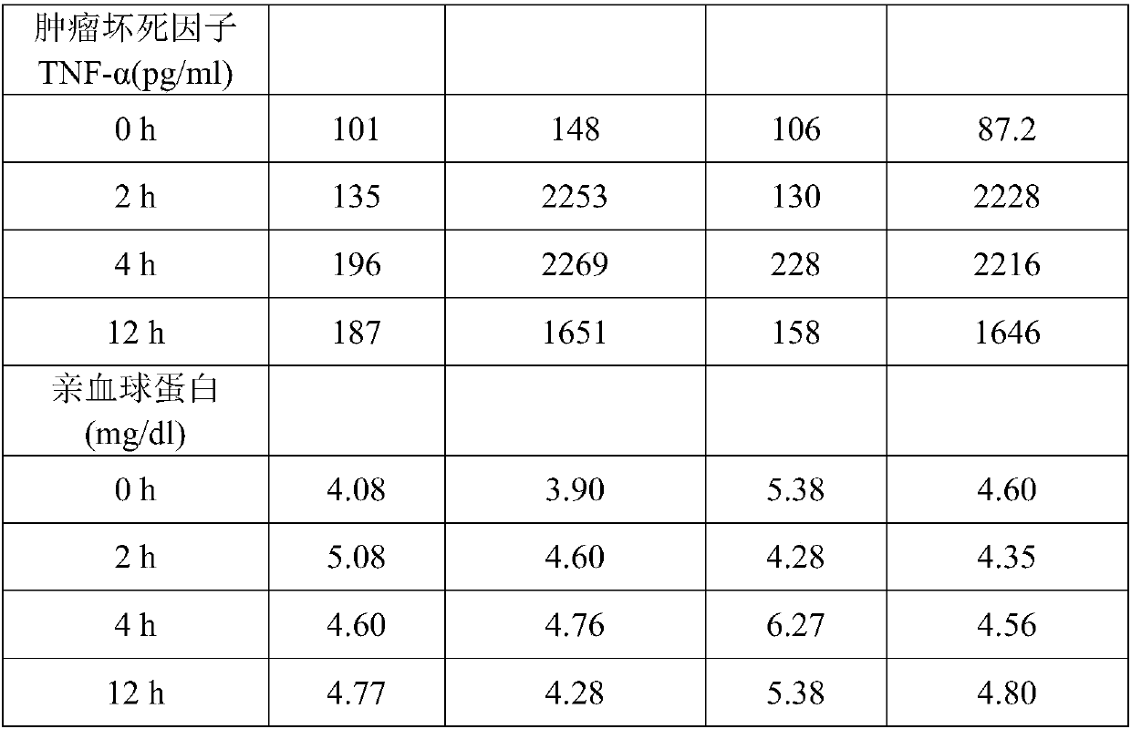 Piggy feed capable of reducing level of serum lipopolysaccharide as well as preparation method and application of piggy feed