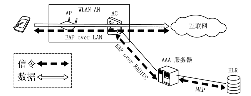 Service test system for extensible authentication protocol (EAP)-subscriber identity module (SIM) user authentication