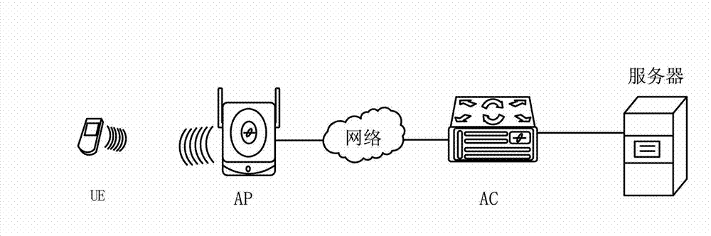 Service test system for extensible authentication protocol (EAP)-subscriber identity module (SIM) user authentication