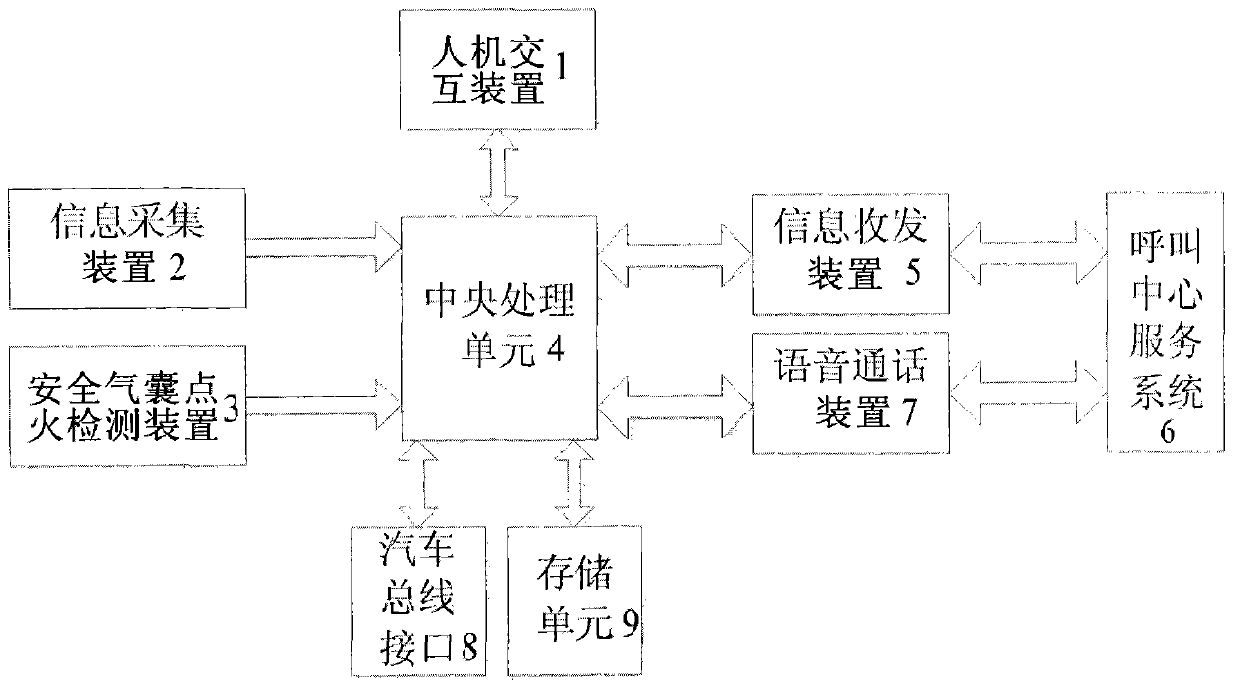 Vehicle-borne emergency call-for-help system and call-for-help method thereof