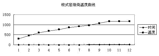 Method of producing eriochrome black with sodium bisulfate, byproduct of chromic trioxide