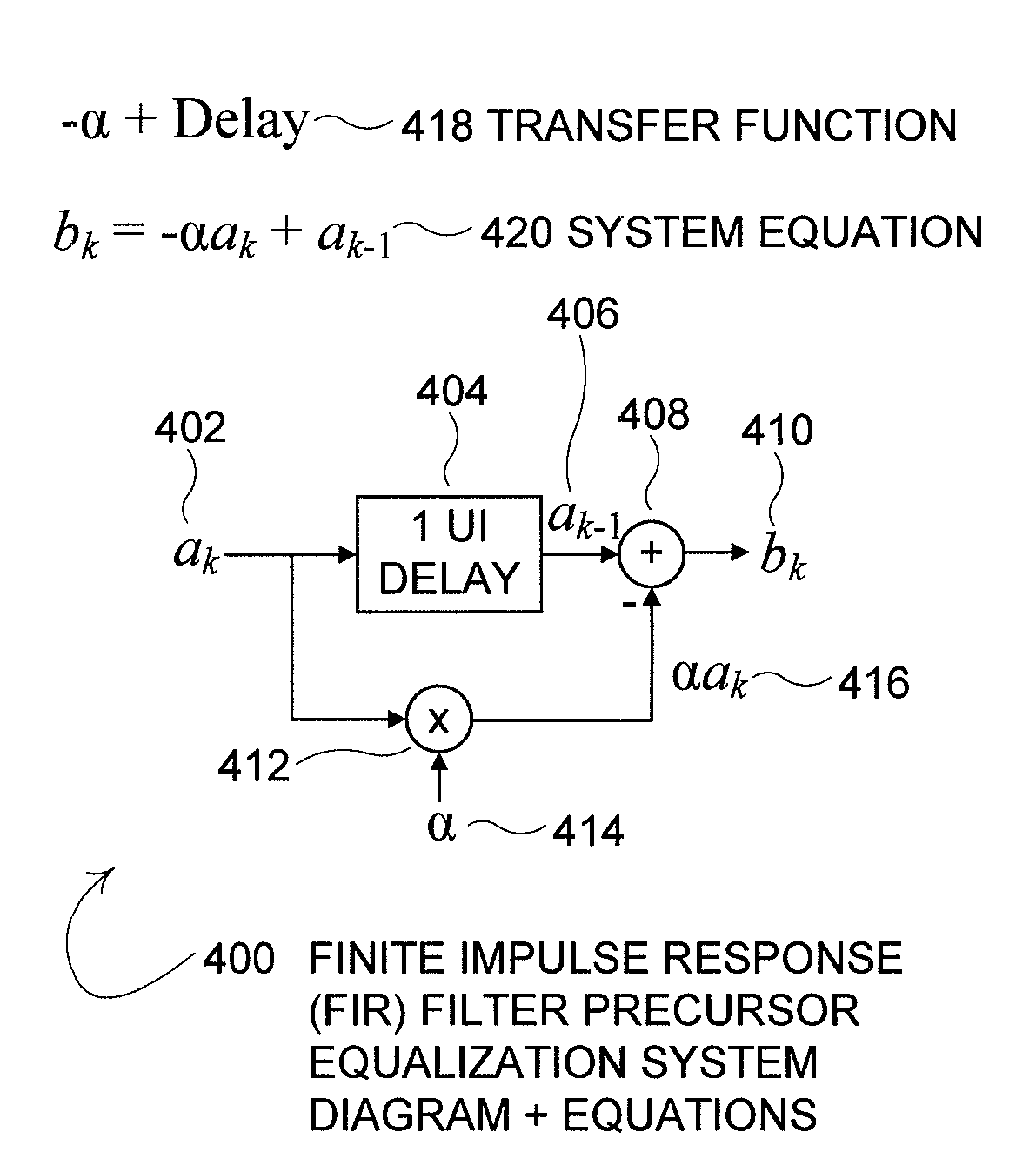 Tx back channel adaptation algorithm