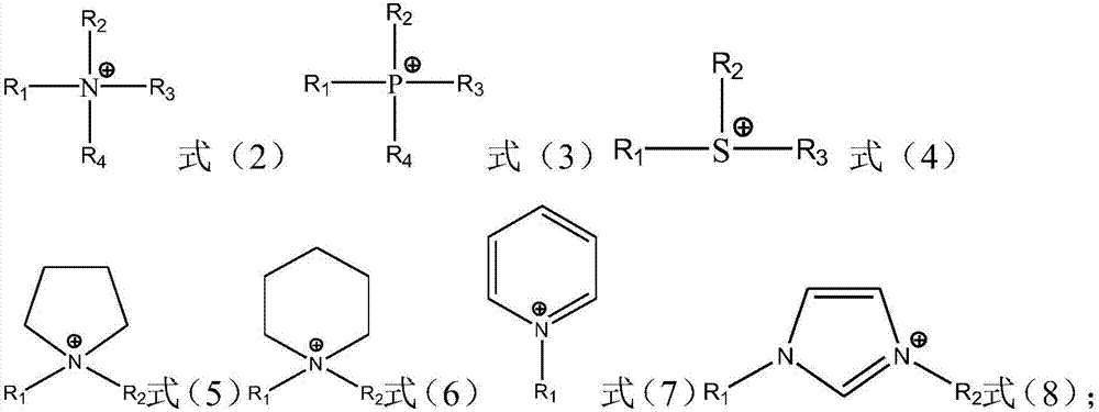 Ionic liquid compound, preparation method thereof, ionic liquid polymer, use of ionic liquid polymer and polymer solid electrolyte containing ionic liquid polymer