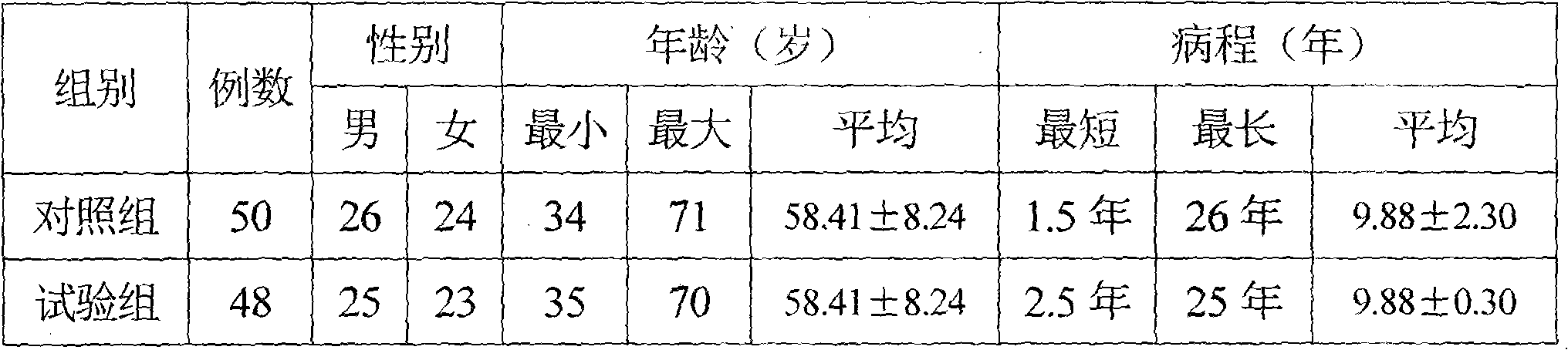 Cataplasm paste for treating diabetes and hypertension complicated with coronary heart disease and preparation method thereof