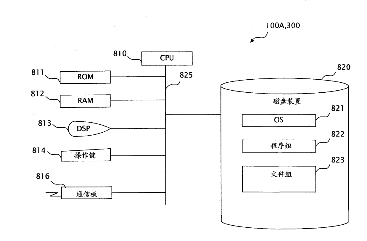 Elevator system and group management control device