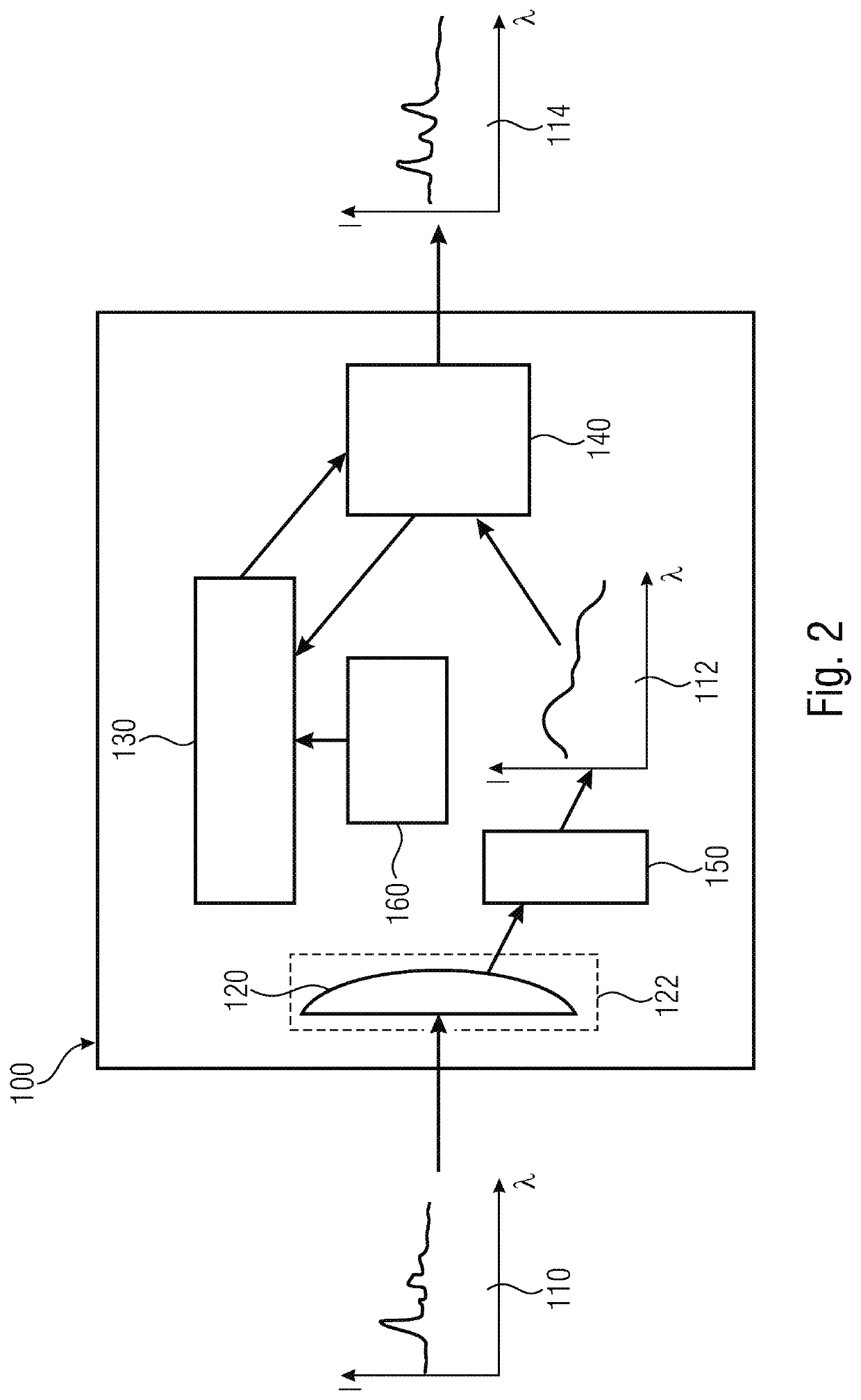 Spectral analysis system, mobile device having a spectral analysis system, method for determining a correction function for the imaging correction of a spectrum captured by a spectral analysis system, and computer program