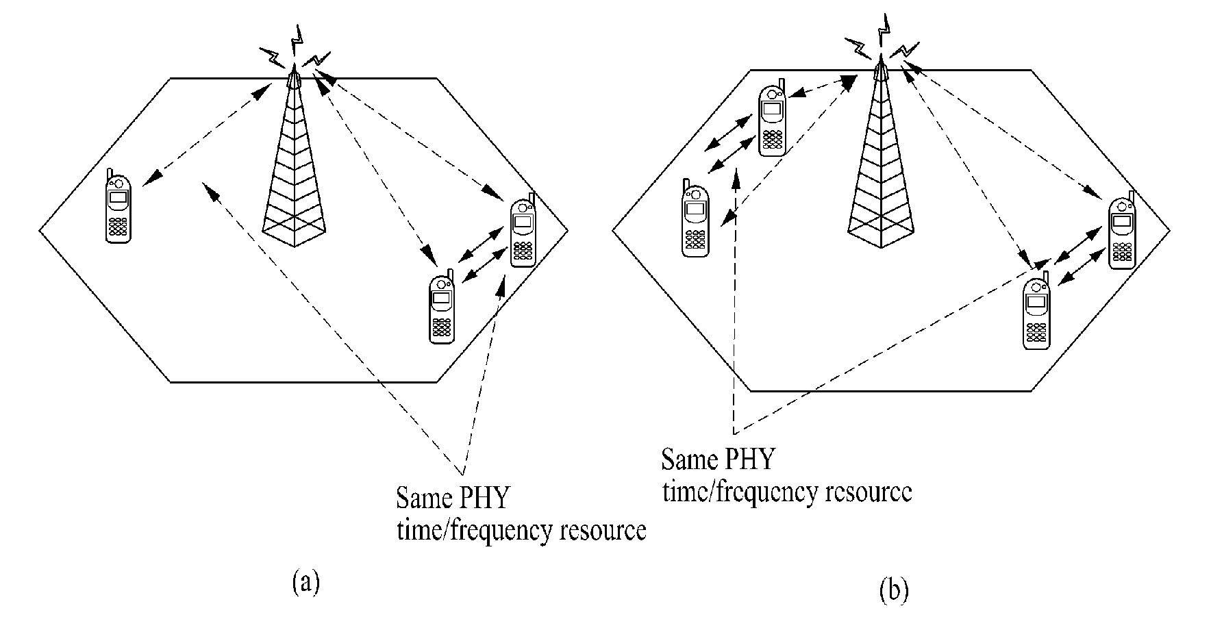 Apparatus for direct communication in a wireless system and method thereof