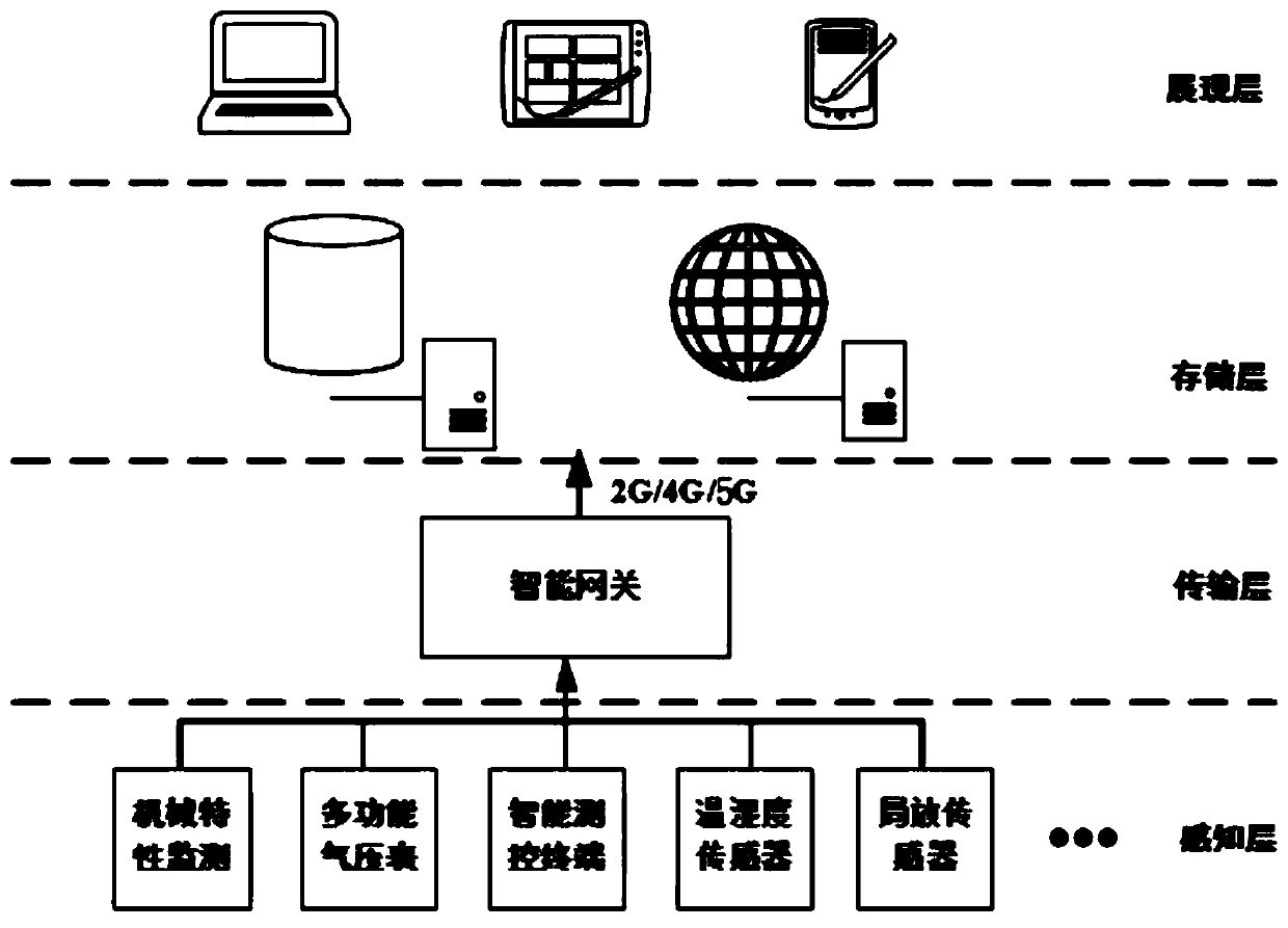 Full-state sensing system of high-voltage ring main unit