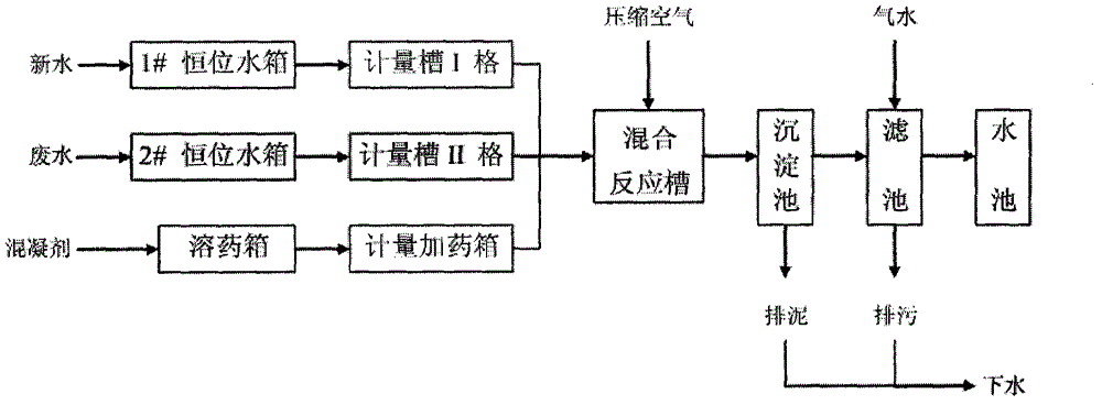 Process for preparing softening water by alkali wastewater