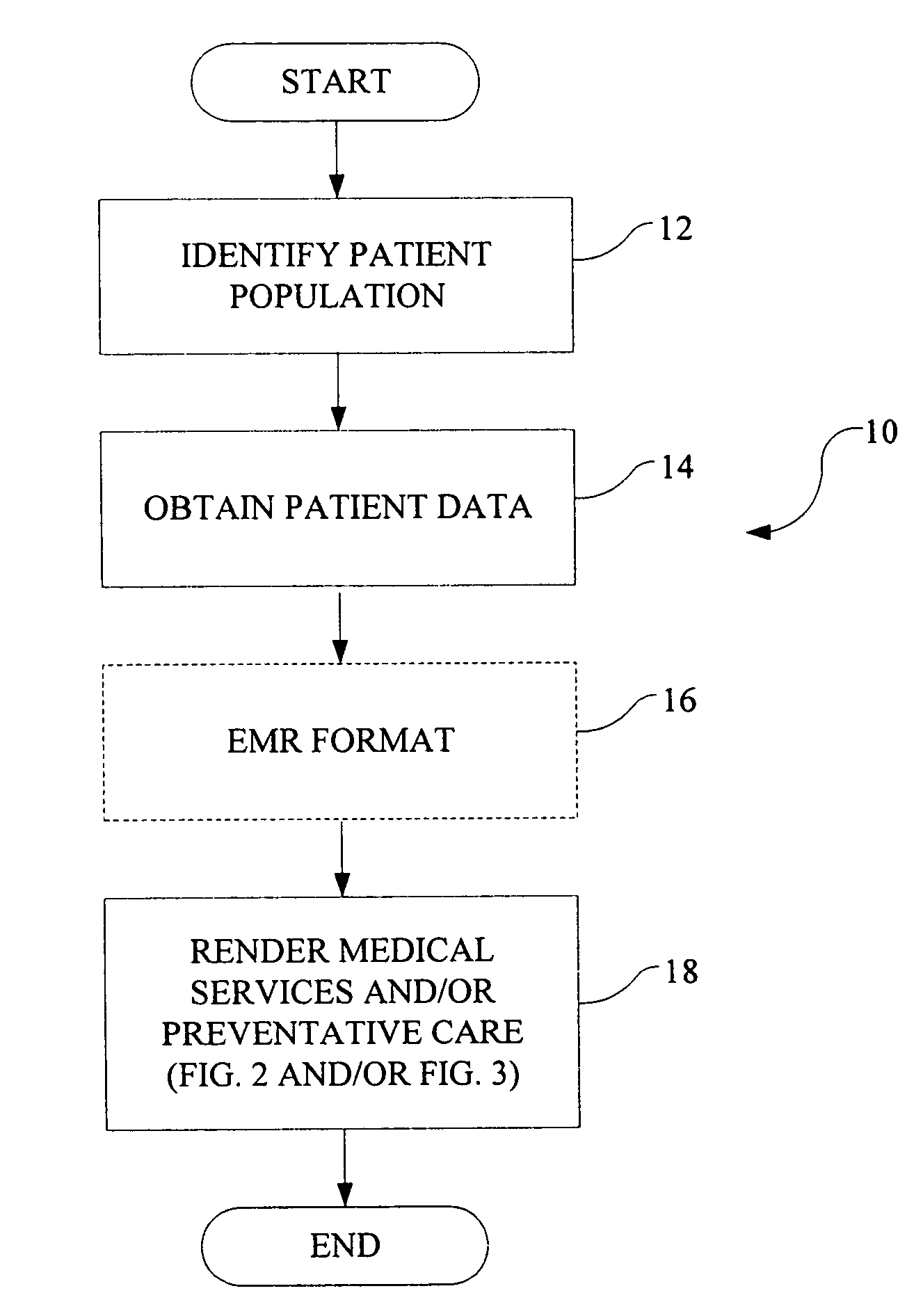 Health care administration method having quality assurance