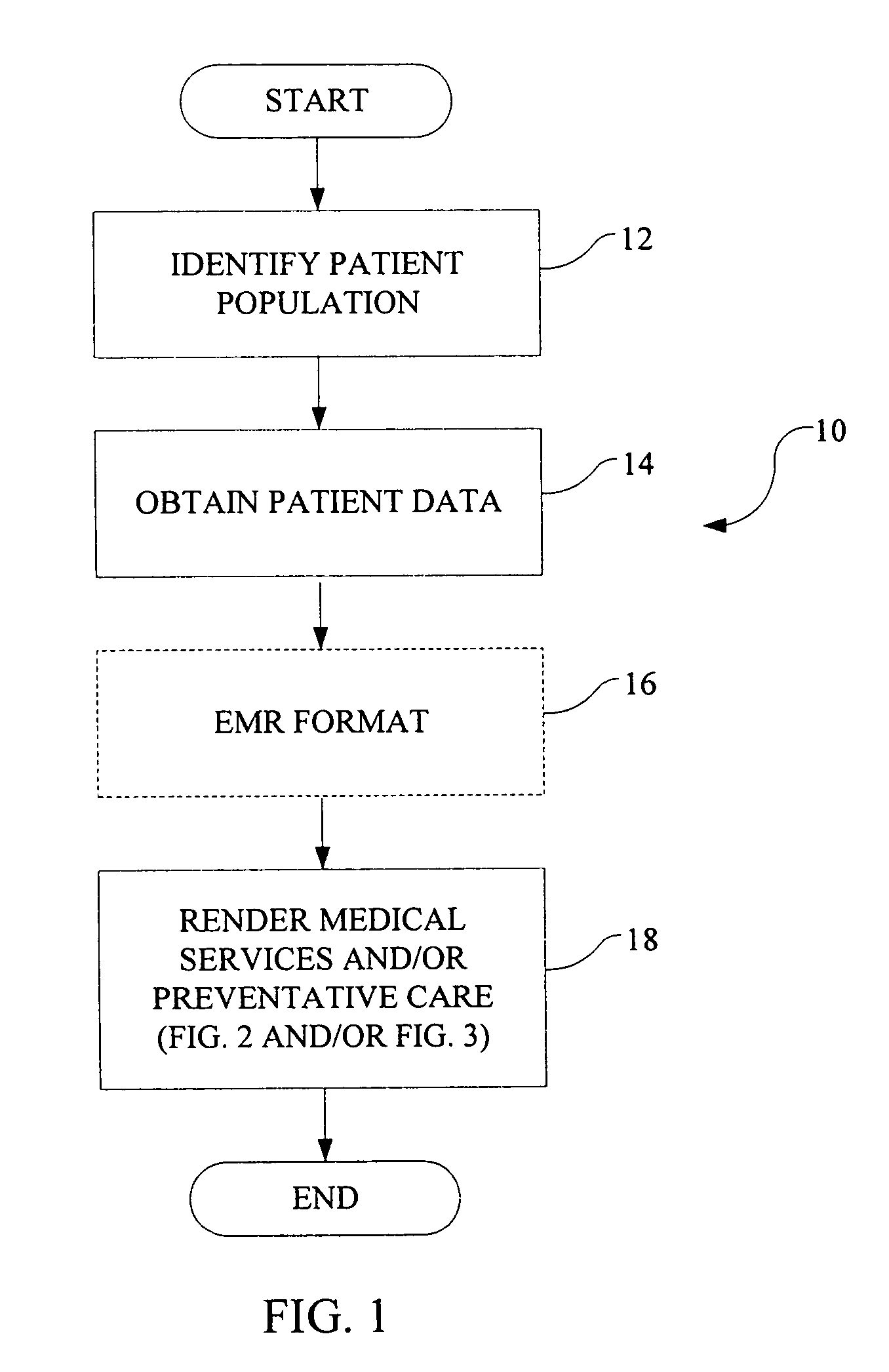 Health care administration method having quality assurance