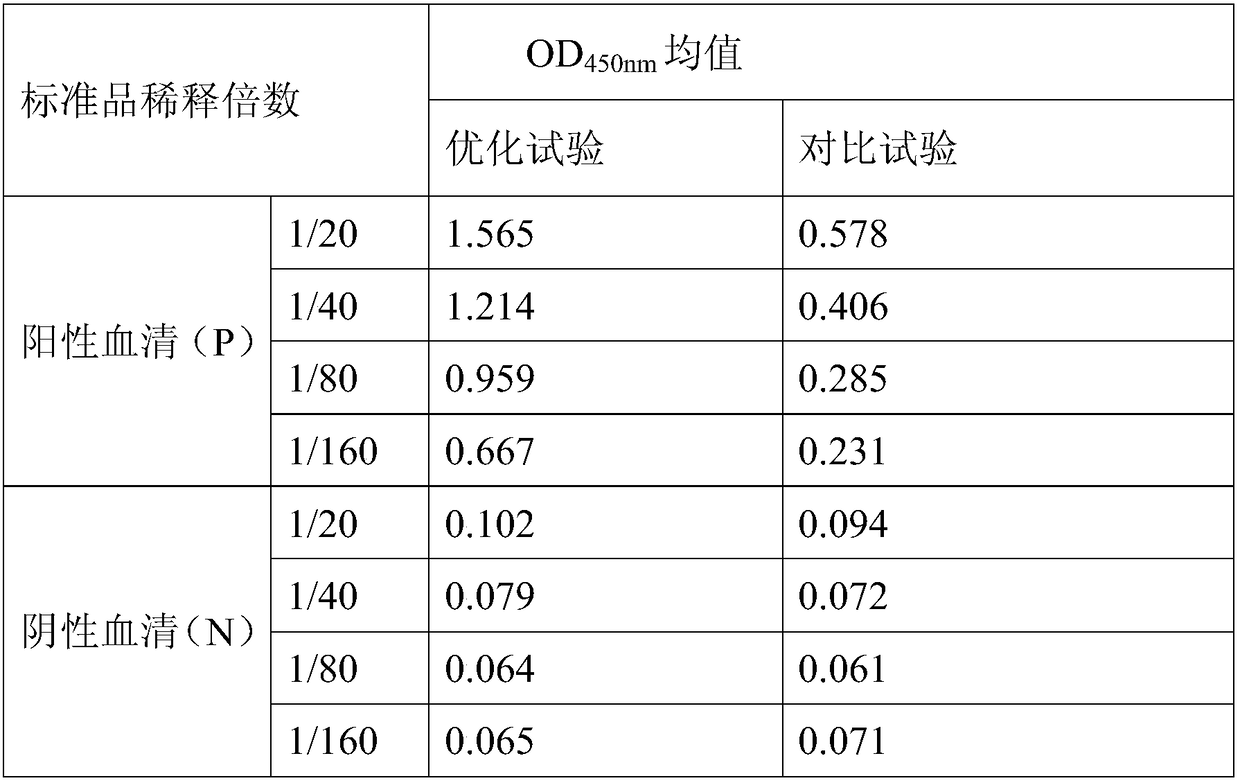 Grass carp IgM monoclonal antibody, and preparation method and applications thereof