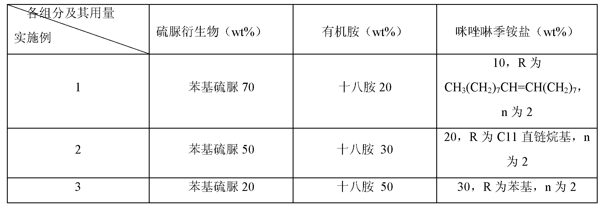 Corrosion inhibitor used in carbon steel corrosion in ammonia-method desulphurization ammonium sulfate preparation system