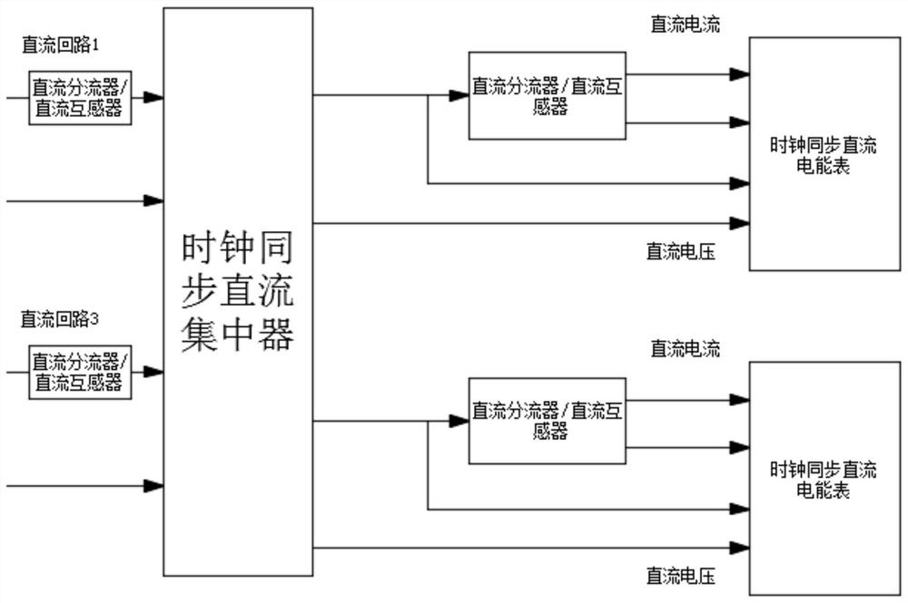 A Synchronous DC Energy Metering System Based on Beidou/GPS Clock