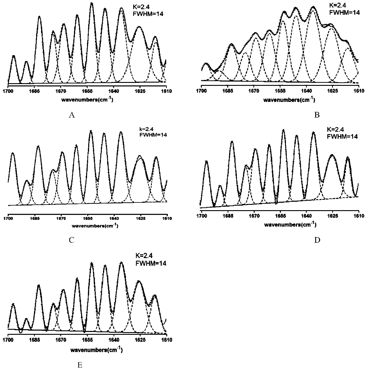 Human fgf21 lyophilized preparation