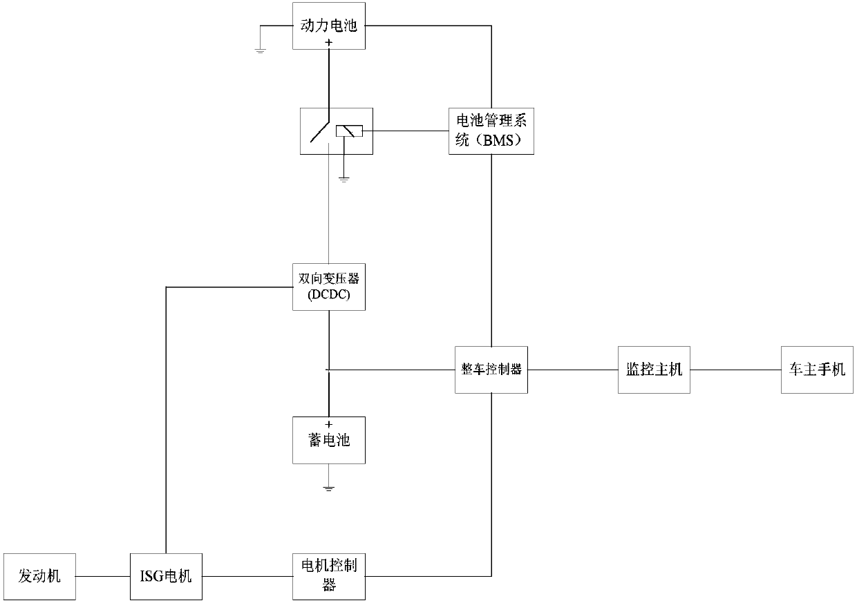 Automatic charging control method and system of battery of hybrid power vehicle