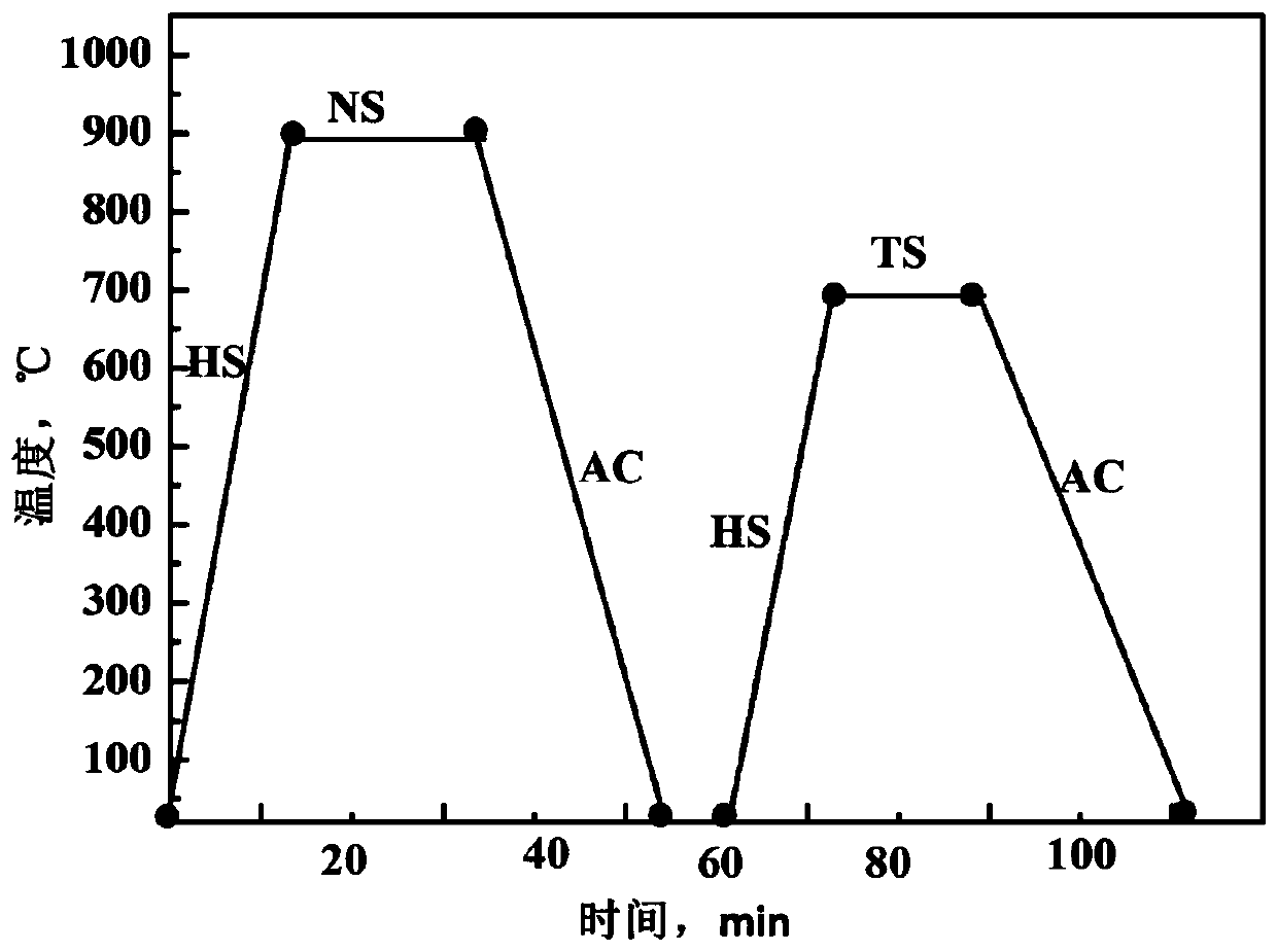 A kind of preparation method of 12cr2mo1 hot-rolled container steel plate