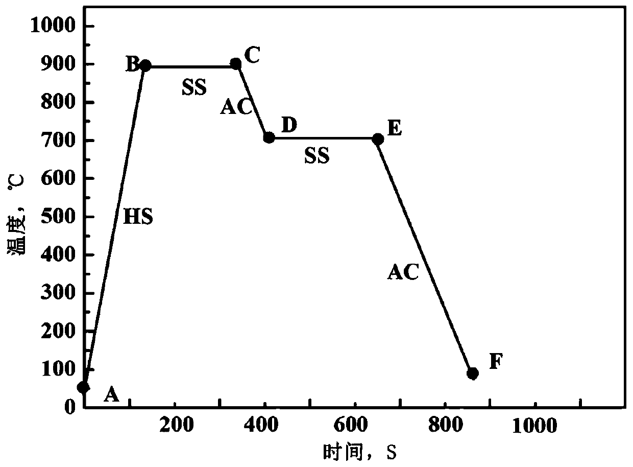 A kind of preparation method of 12cr2mo1 hot-rolled container steel plate