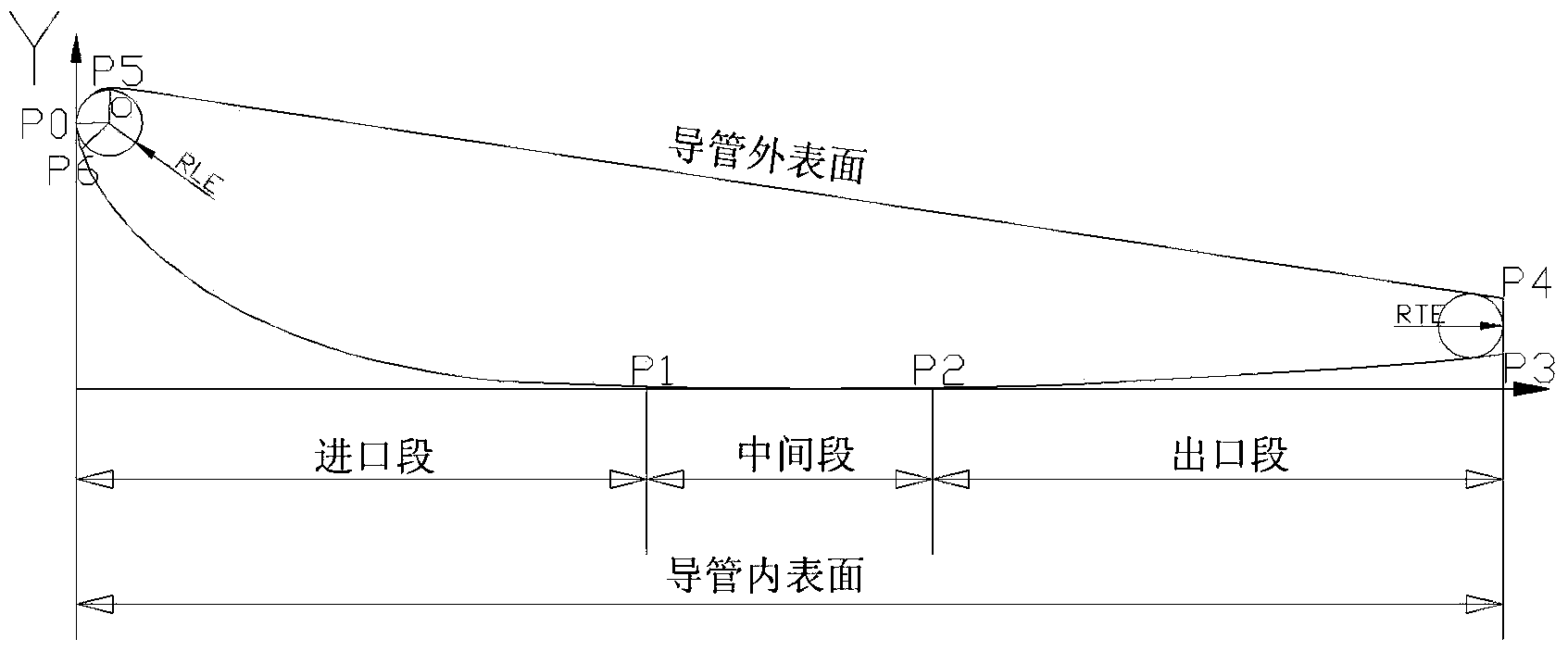 Method for designing efficient duct