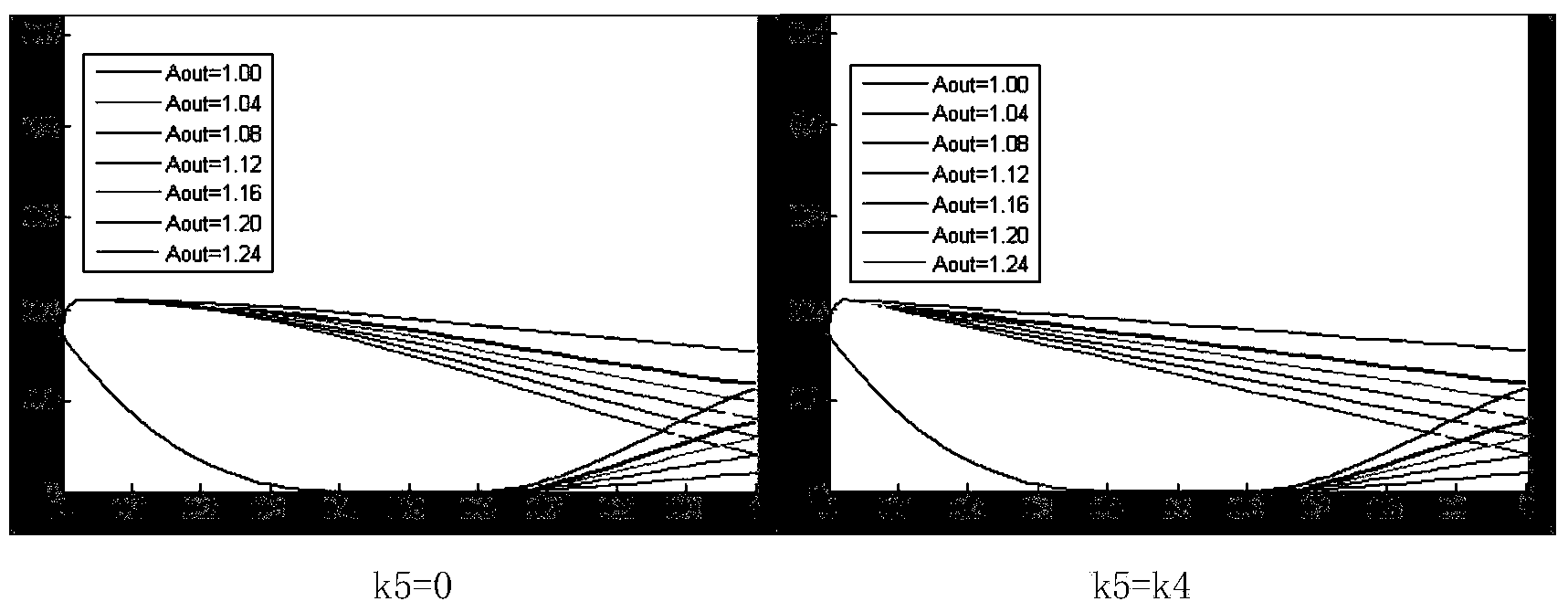 Method for designing efficient duct