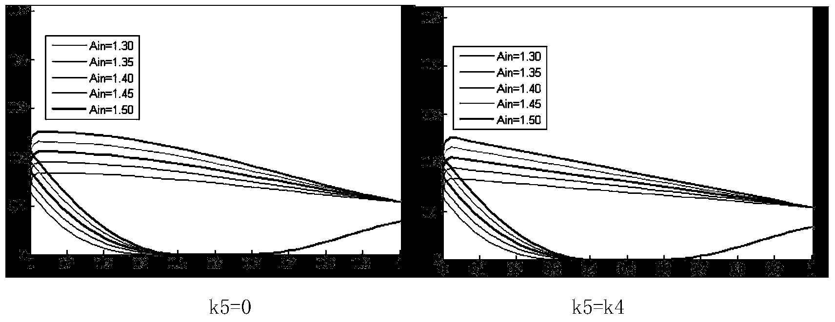 Method for designing efficient duct