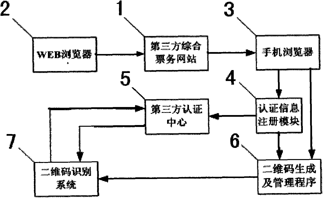 Third party comprehensive mobile ticket service method based on C/S and B/S mixed mode