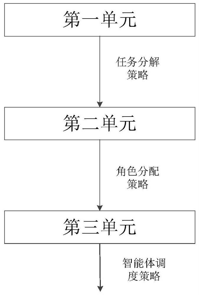 Role-based multi-agent task coordination system