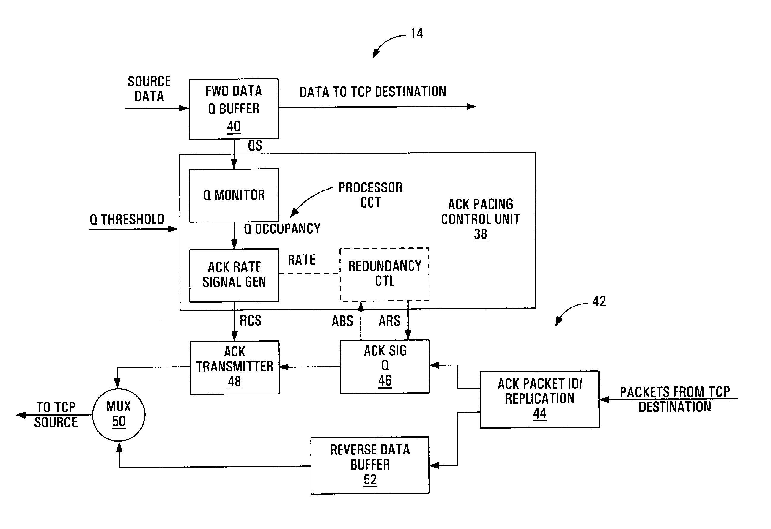 Method, apparatus, media, and signals for controlling packet transmission rate from a packet source