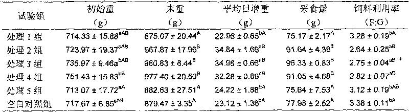 Heat stress-resistance Chinese herbal medicament additive for broilers and using method thereof