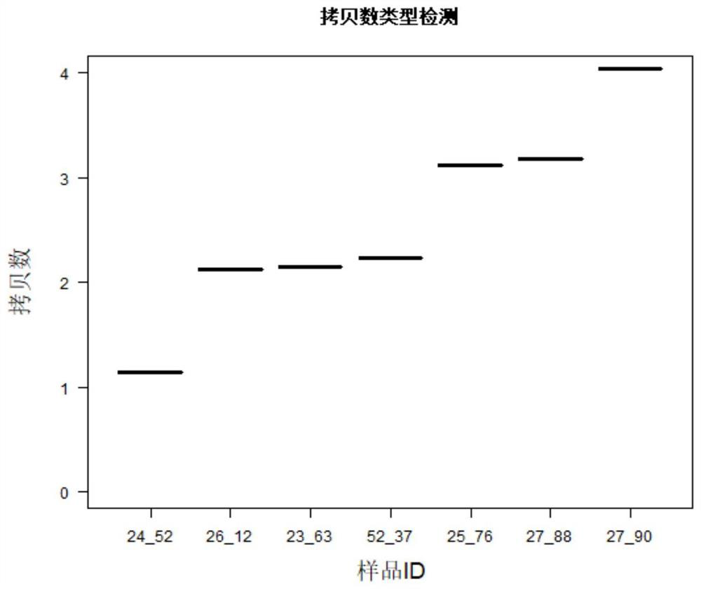 A Molecular Marker of Copy Number Variation on Pig Chromosome 13 Affecting Market Weight Age and Daily Gain and Its Application