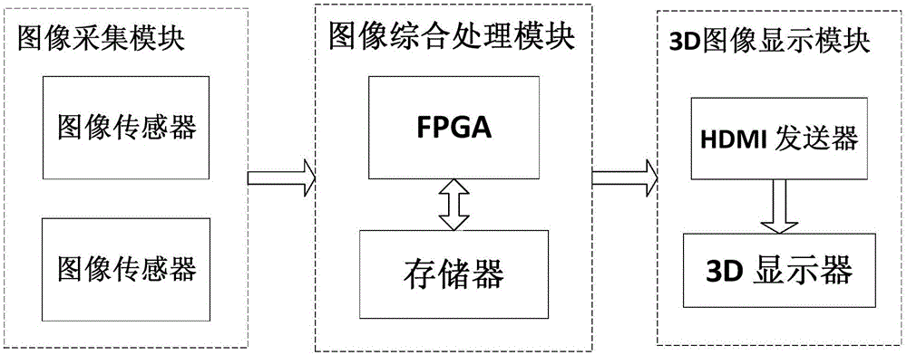 A 3D laparoscopic video processing method