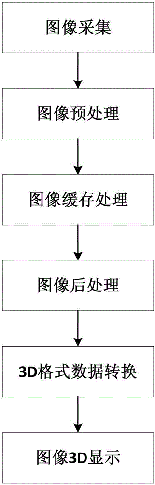 A 3D laparoscopic video processing method