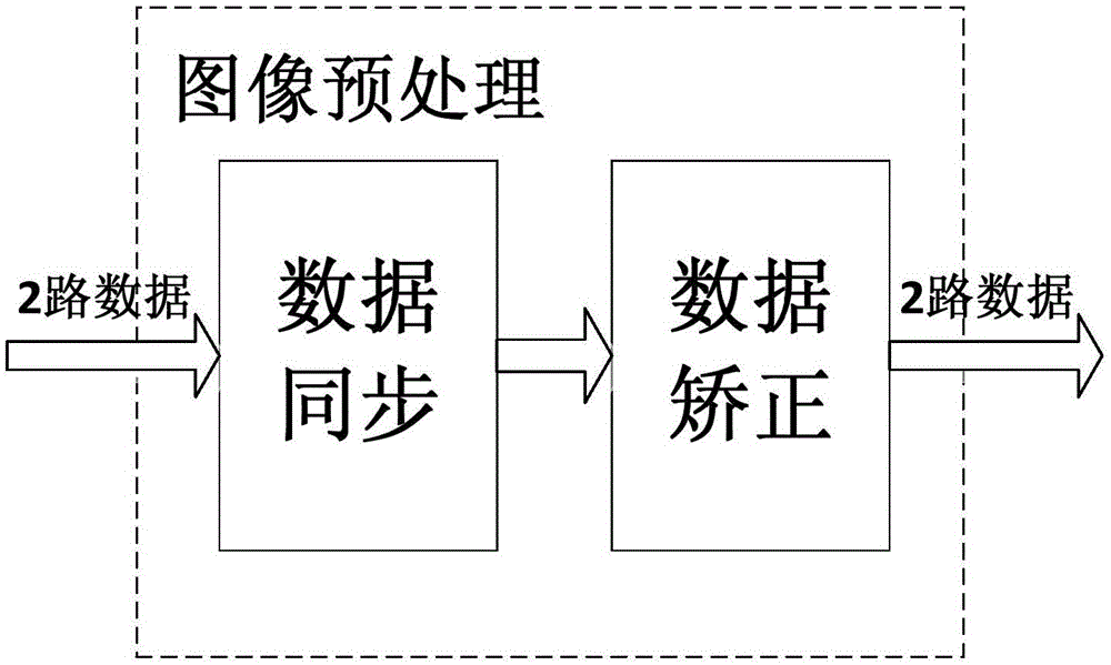 A 3D laparoscopic video processing method