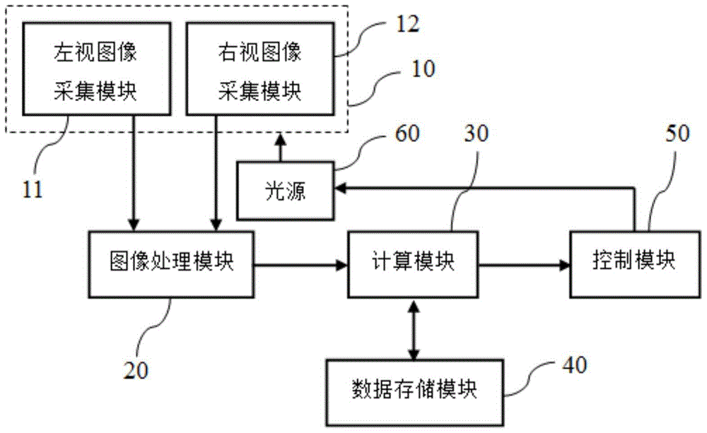 Stereoscopic endoscope light source brightness adjustment system and method