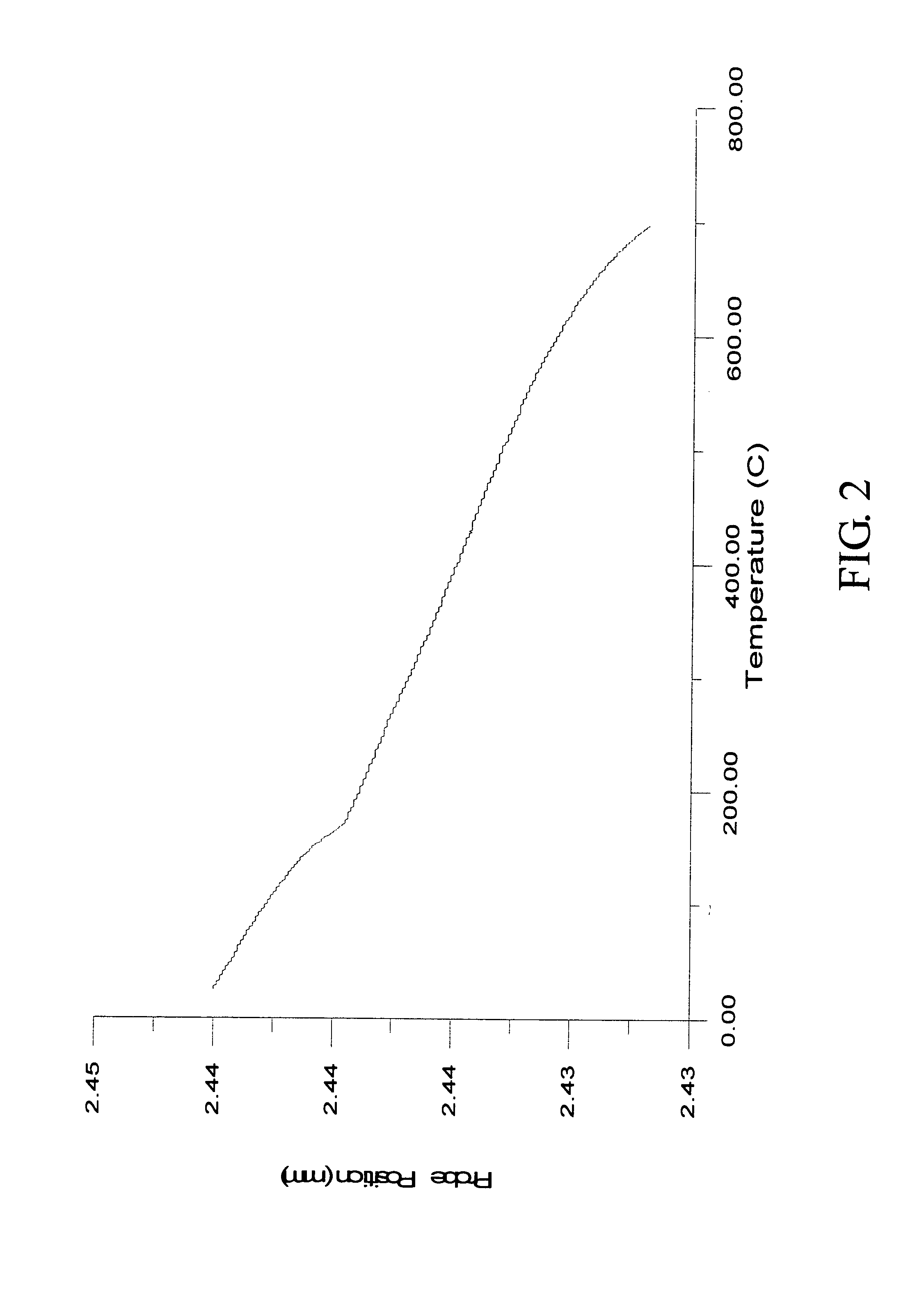 Method for making negative thermal expansion material zirconium tungstate