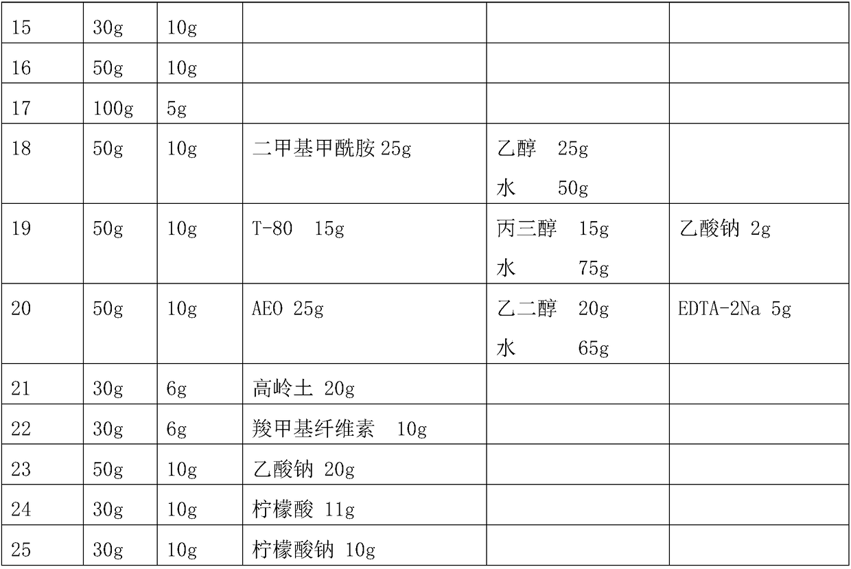 Compound sulfachloropyridazine and preparation method thereof