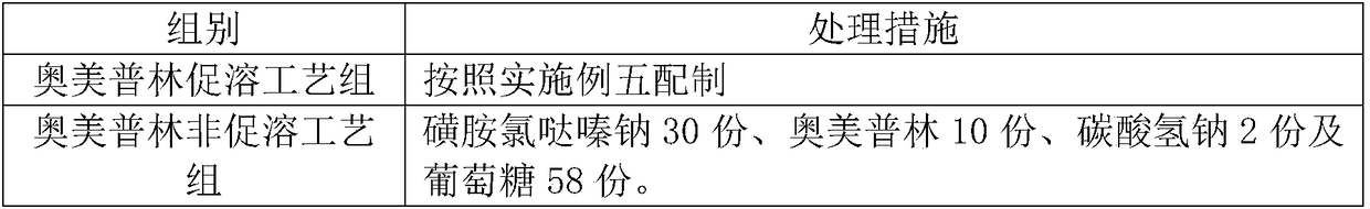 Compound sulfachloropyridazine and preparation method thereof