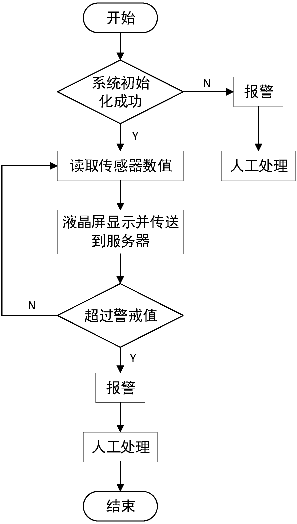 Electric fork-lift truck supervision system based on LoRa technology