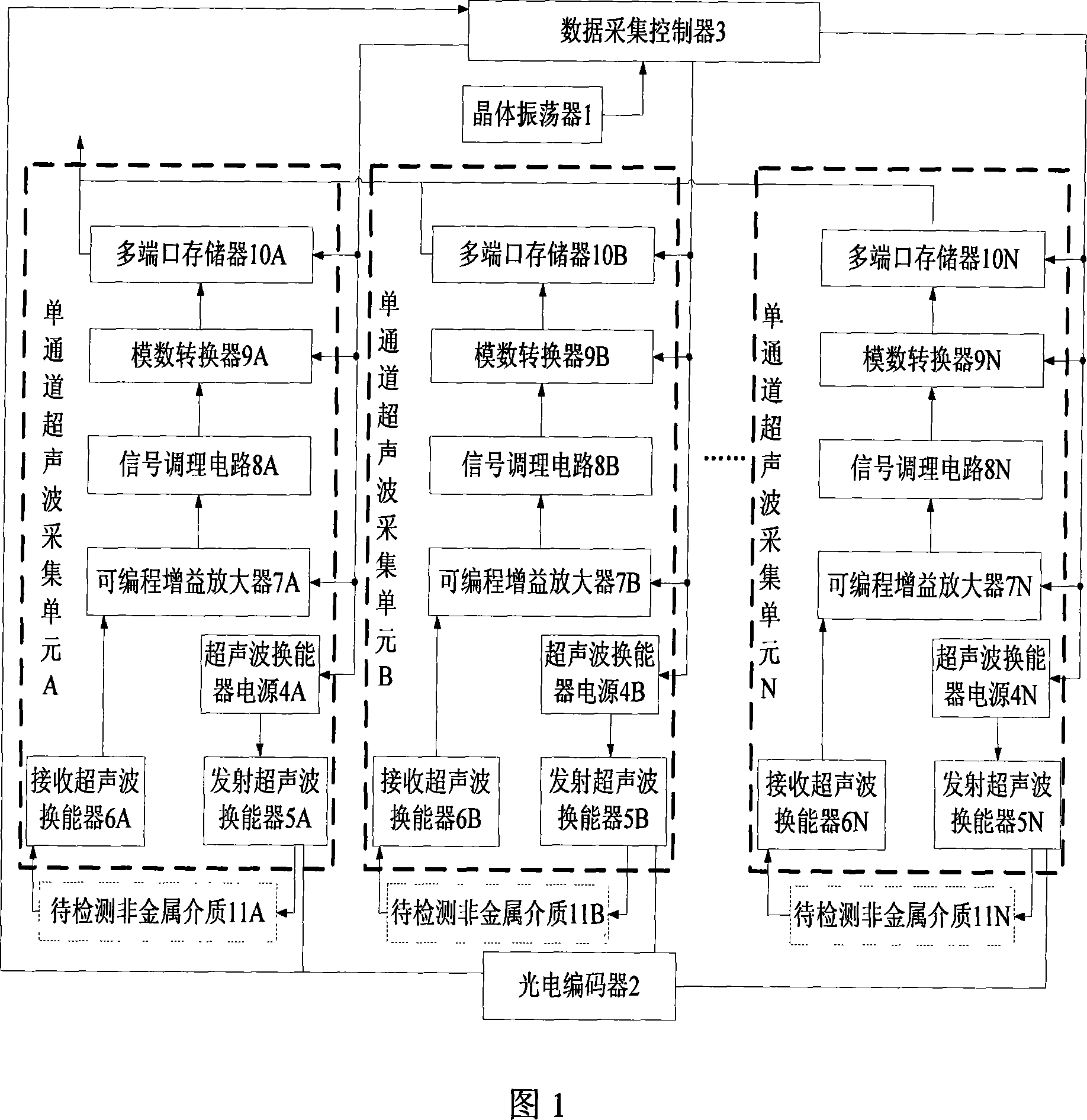 Multichannel ultrasonic collecting device for detecting nonmetal medium