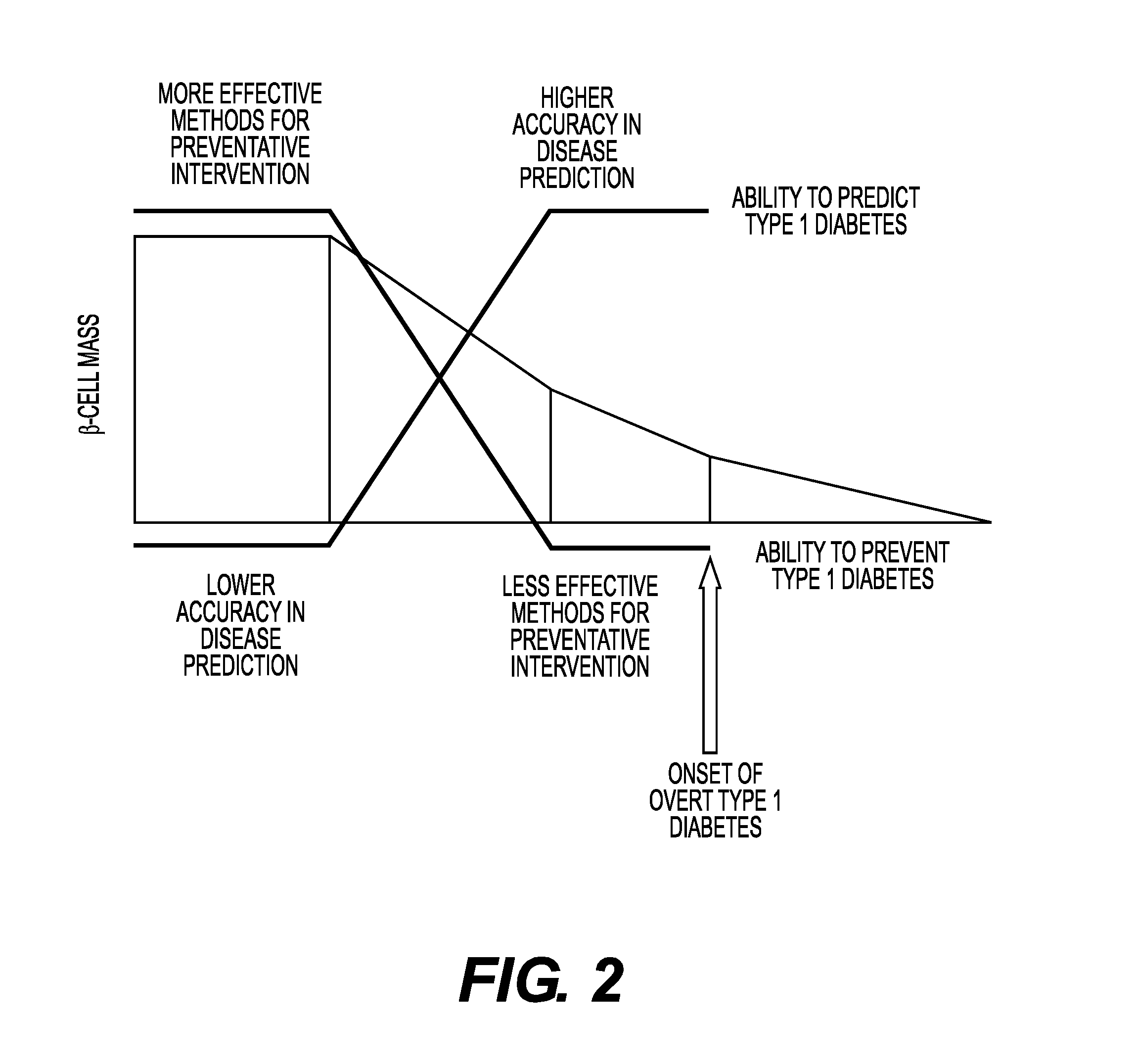 Method of detection of occult pancreatic beta cell dysfunction in normoglycemic patients