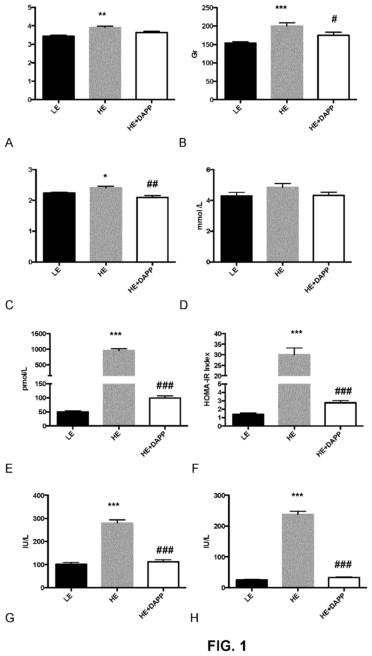 Apple peel polyphenol extract for the prevention and the treatment of non-alcoholic fatty liver disease