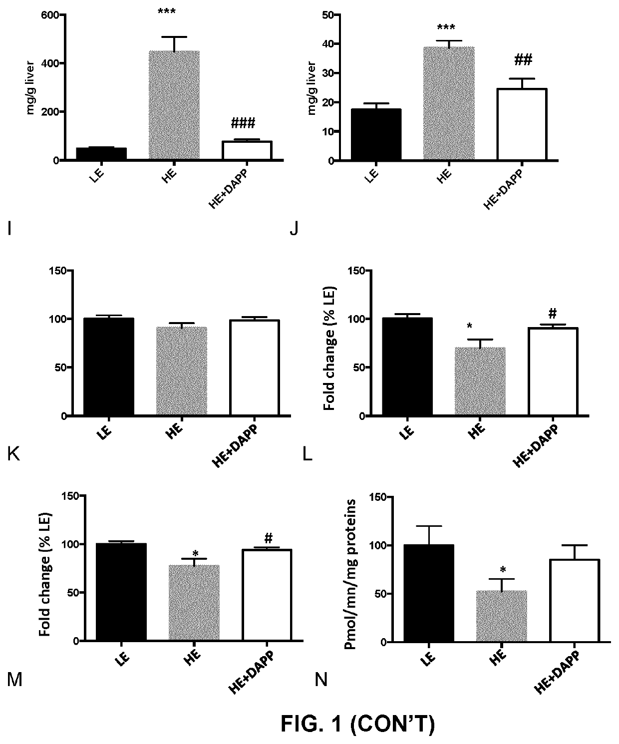 Apple peel polyphenol extract for the prevention and the treatment of non-alcoholic fatty liver disease