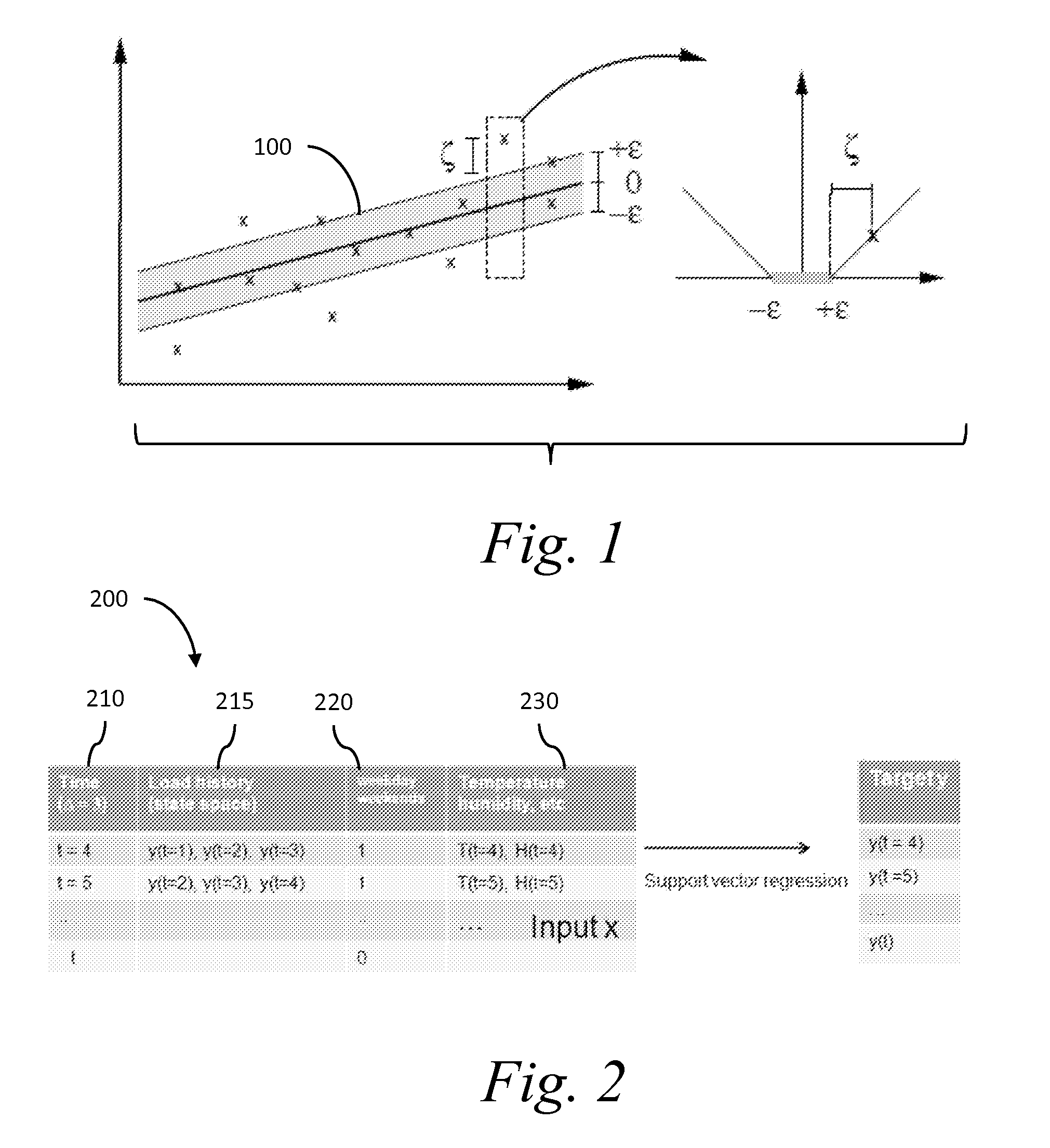 Short-term Load Forecast Using Support Vector Regression and Feature Learning