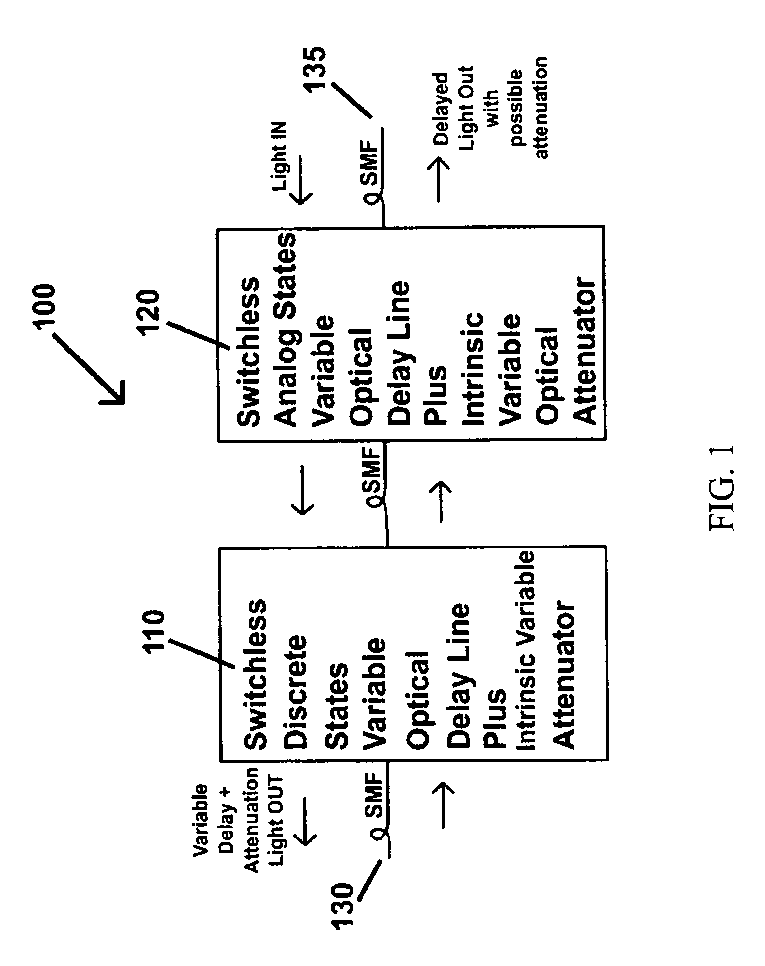 Hybrid photonic signal processing modules