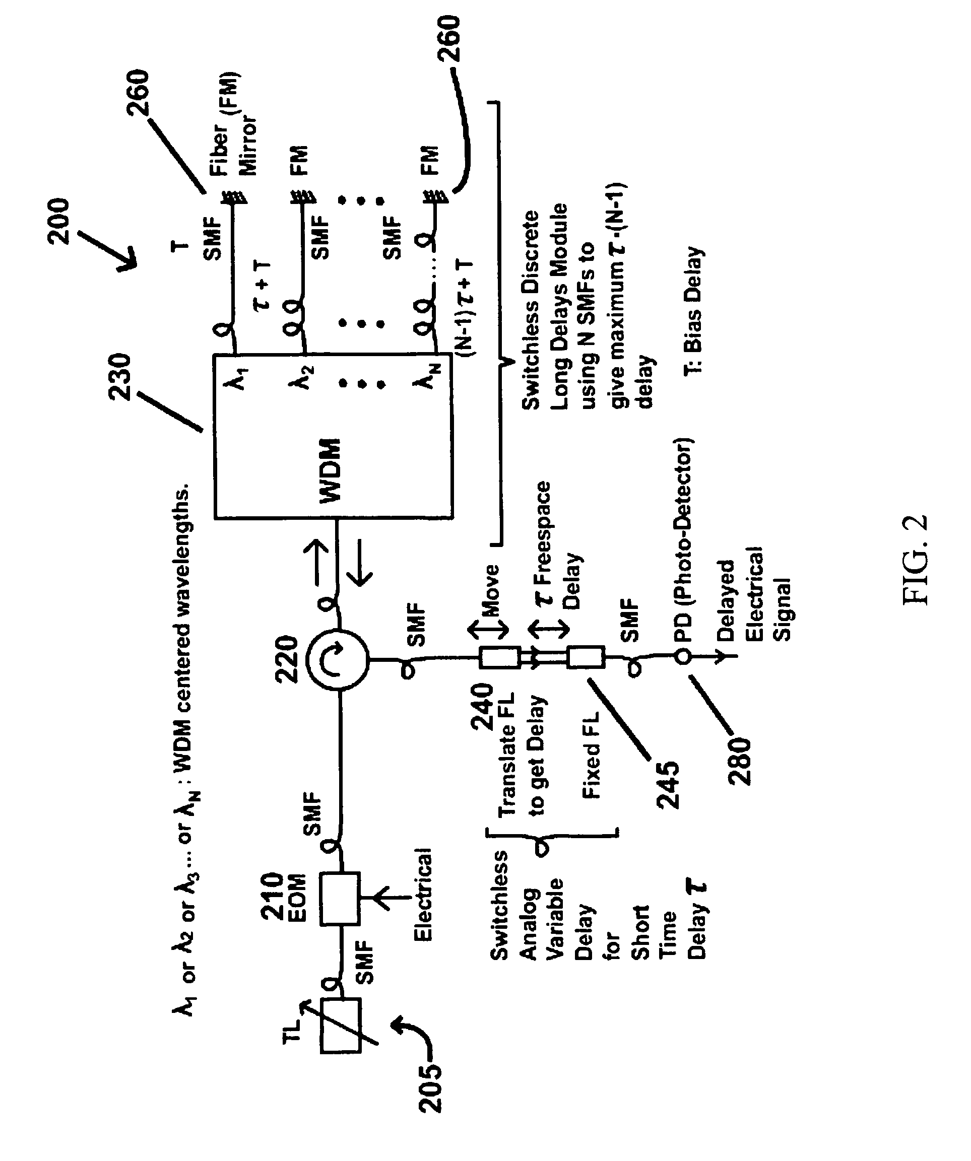 Hybrid photonic signal processing modules