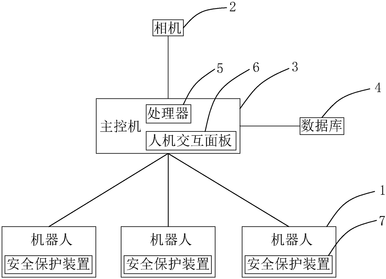 Robot grabbing method based on camera communication connection and system thereof