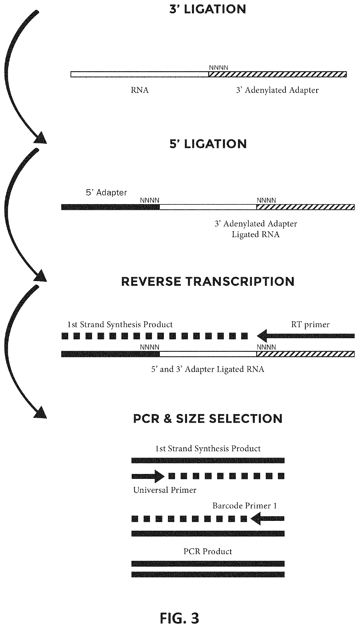 Methods and kits for reducing adapter-dimer formation