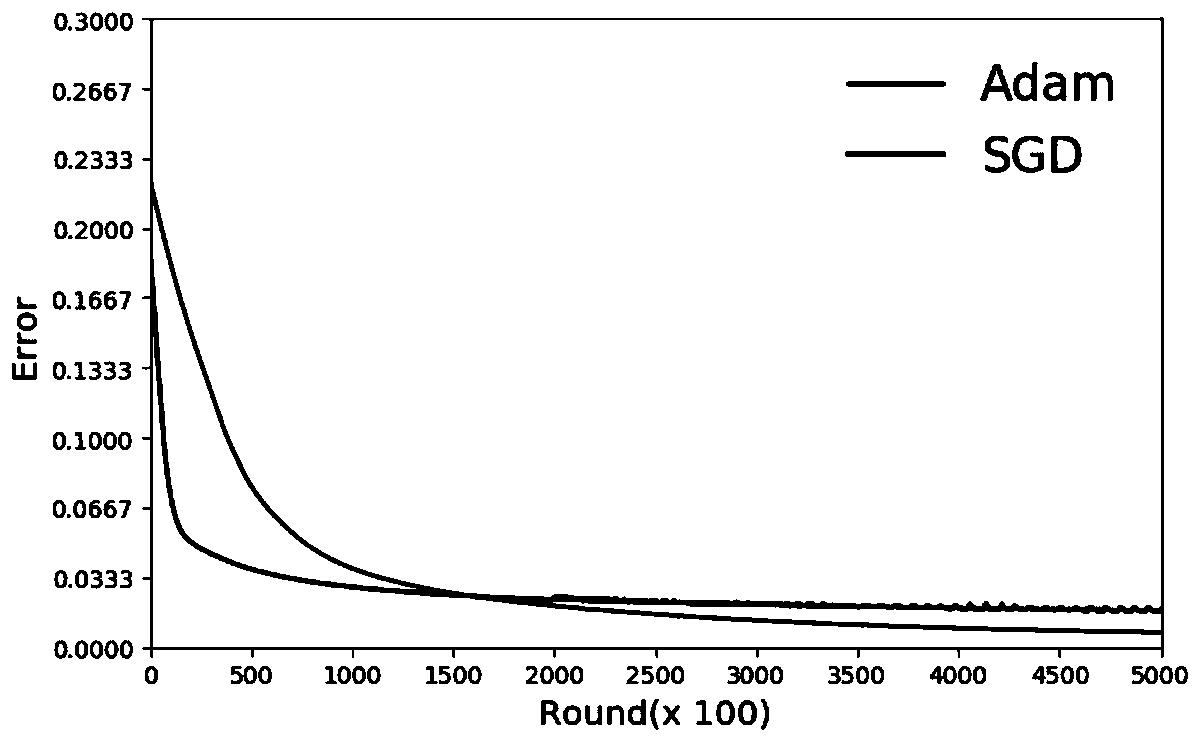 Vehicle ranging method based on deep neural network