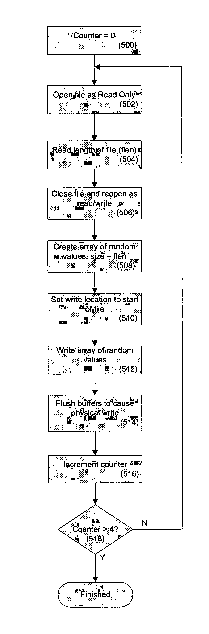 System and method for lost data destruction of electronic data stored on a portable electronic device using a security interval